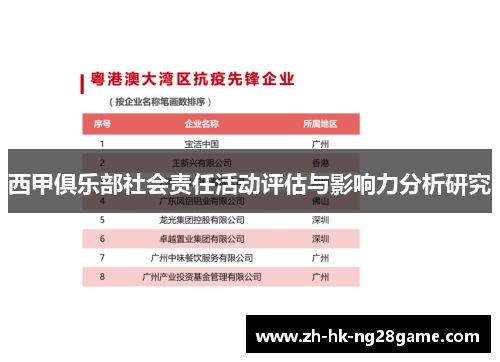 西甲俱乐部社会责任活动评估与影响力分析研究