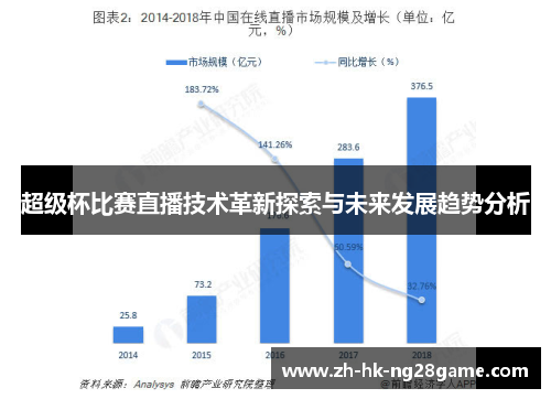 超级杯比赛直播技术革新探索与未来发展趋势分析