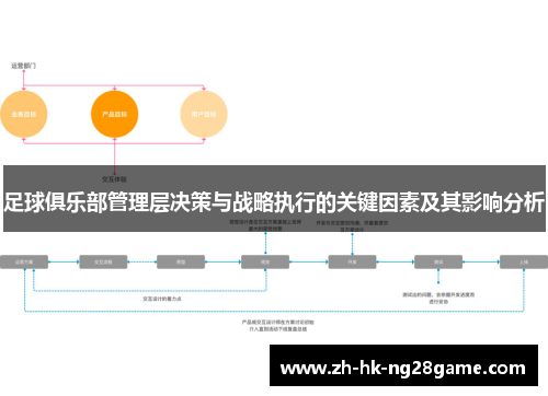 足球俱乐部管理层决策与战略执行的关键因素及其影响分析