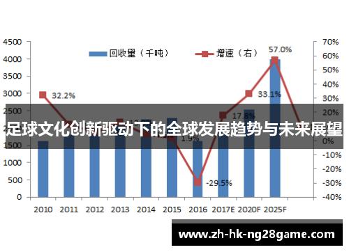 足球文化创新驱动下的全球发展趋势与未来展望