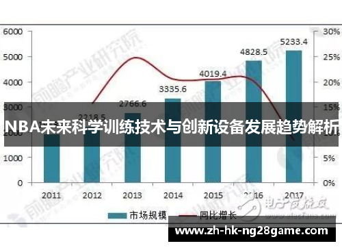 NBA未来科学训练技术与创新设备发展趋势解析