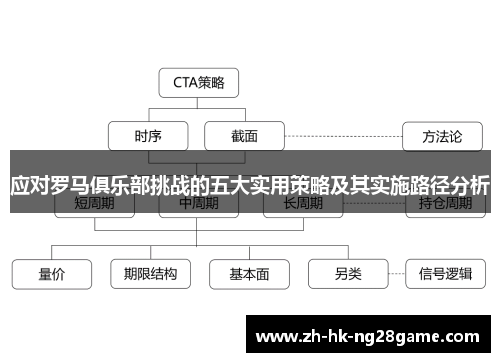 应对罗马俱乐部挑战的五大实用策略及其实施路径分析