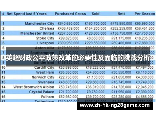 英超财政公平政策改革的必要性及面临的挑战分析