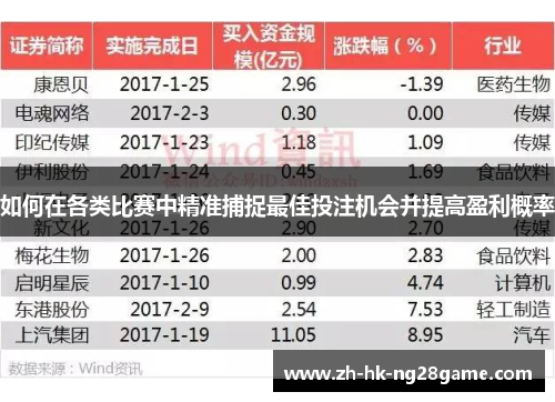 如何在各类比赛中精准捕捉最佳投注机会并提高盈利概率
