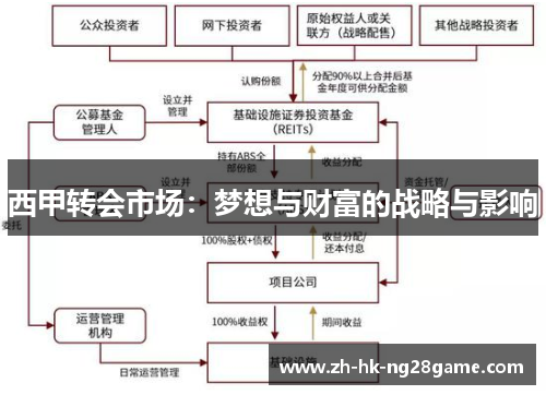 西甲转会市场：梦想与财富的战略与影响