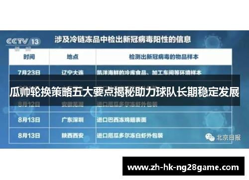瓜帅轮换策略五大要点揭秘助力球队长期稳定发展