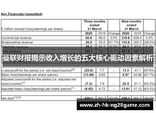 曼联财报揭示收入增长的五大核心驱动因素解析