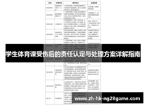 学生体育课受伤后的责任认定与处理方案详解指南
