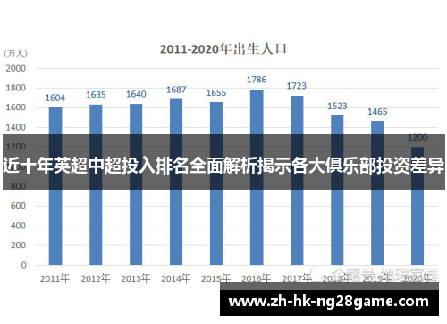 近十年英超中超投入排名全面解析揭示各大俱乐部投资差异