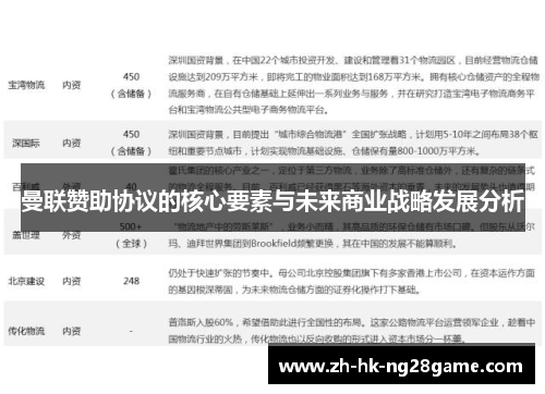 曼联赞助协议的核心要素与未来商业战略发展分析