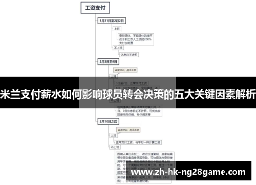 米兰支付薪水如何影响球员转会决策的五大关键因素解析