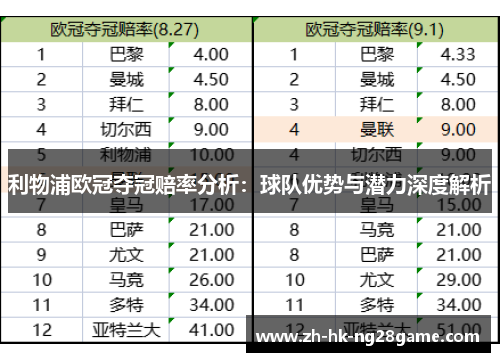 利物浦欧冠夺冠赔率分析：球队优势与潜力深度解析