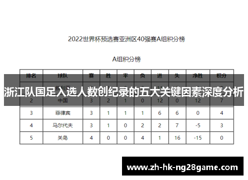 浙江队国足入选人数创纪录的五大关键因素深度分析
