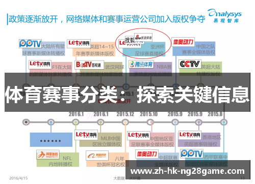 体育赛事分类：探索关键信息