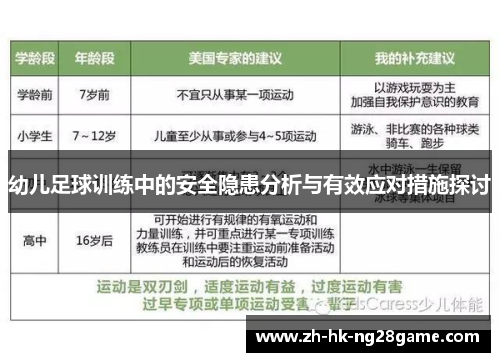 幼儿足球训练中的安全隐患分析与有效应对措施探讨