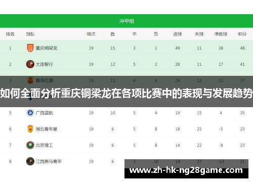 如何全面分析重庆铜梁龙在各项比赛中的表现与发展趋势