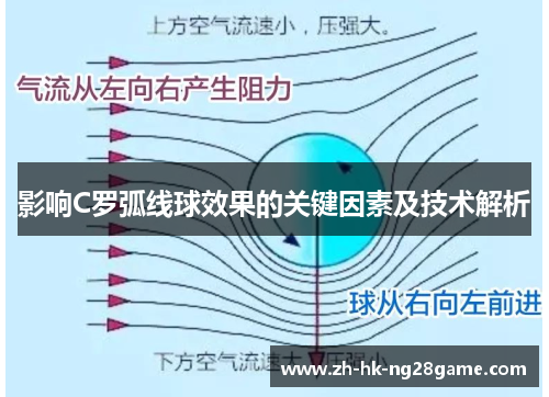 影响C罗弧线球效果的关键因素及技术解析