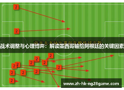 战术调整与心理博弈：解读墨西哥输给阿根廷的关键因素