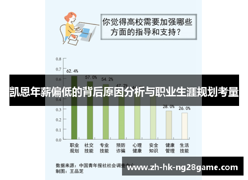 凯恩年薪偏低的背后原因分析与职业生涯规划考量