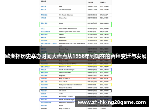 欧洲杯历史举办时间大盘点从1958年到现在的赛程变迁与发展