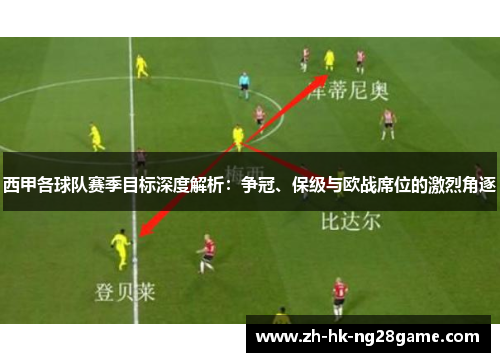 西甲各球队赛季目标深度解析：争冠、保级与欧战席位的激烈角逐