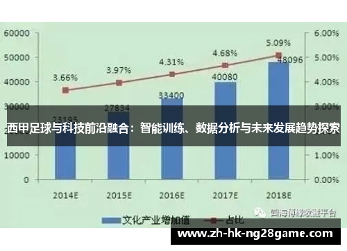 西甲足球与科技前沿融合:智能训练、数据分析与未来发展趋势探索 西甲足球与科技前沿融合:智能训练、数据分析与未来发展趋势探索