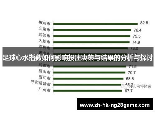 足球心水指数如何影响投注决策与结果的分析与探讨 足球心水指数如何影响投注决策与结果的分析与探讨
