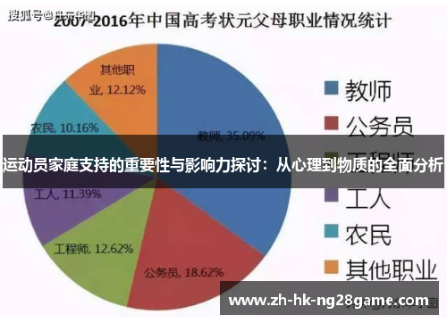 运动员家庭支持的重要性与影响力探讨:从心理到物质的全面分析 运动员家庭支持的重要性与影响力探讨:从心理到物质的全面分析