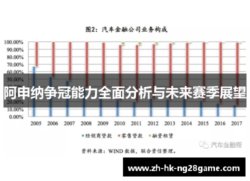 阿申纳争冠能力全面分析与未来赛季展望