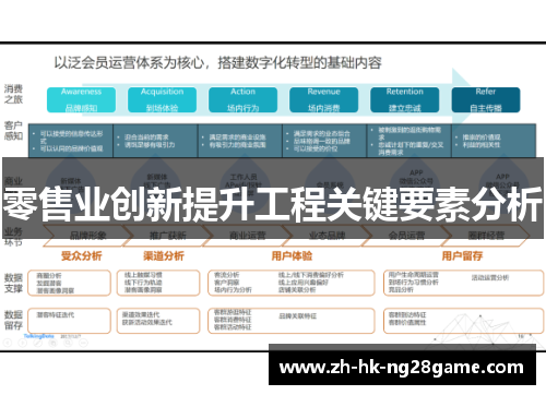 零售业创新提升工程关键要素分析